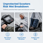🌧️ Mobility Scooter Rain Cover – Full-Coverage Waterproof PVC Canopy